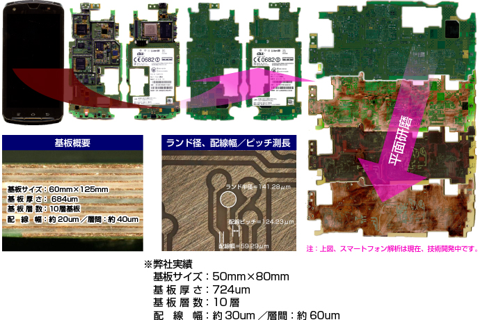 実装基板平面研磨解析