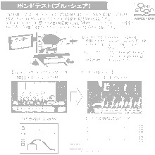 信頼性評価事例5