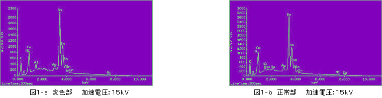 図1-a変色部　加速電圧：15kV／図1-b正常部　加速電圧：15kV