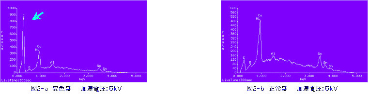 図2-a変色部　加速電圧：5kV／図2-b正常部　加速電圧：5kV