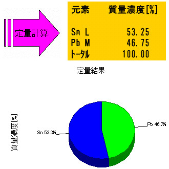 定量分析結果