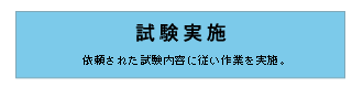 試験実施　依頼された試験内容に従い作業を実施。