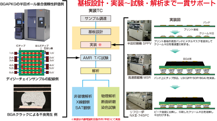 導体抵抗評価事例