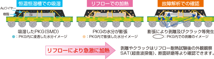 不具合イメージ例：PBGA（Plastic Ball Grid Array）