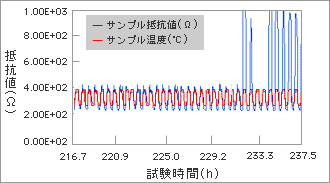 導体抵抗変化図