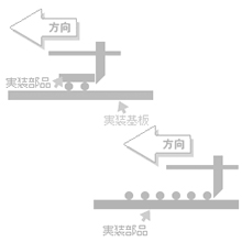 信頼性評価事例4