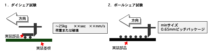 ダイシェア試験／ボールシェア試験